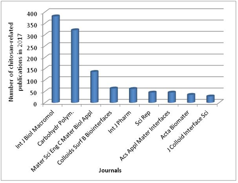 publikationen journals