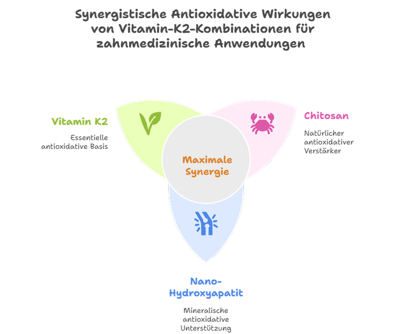 synergetische effekte2