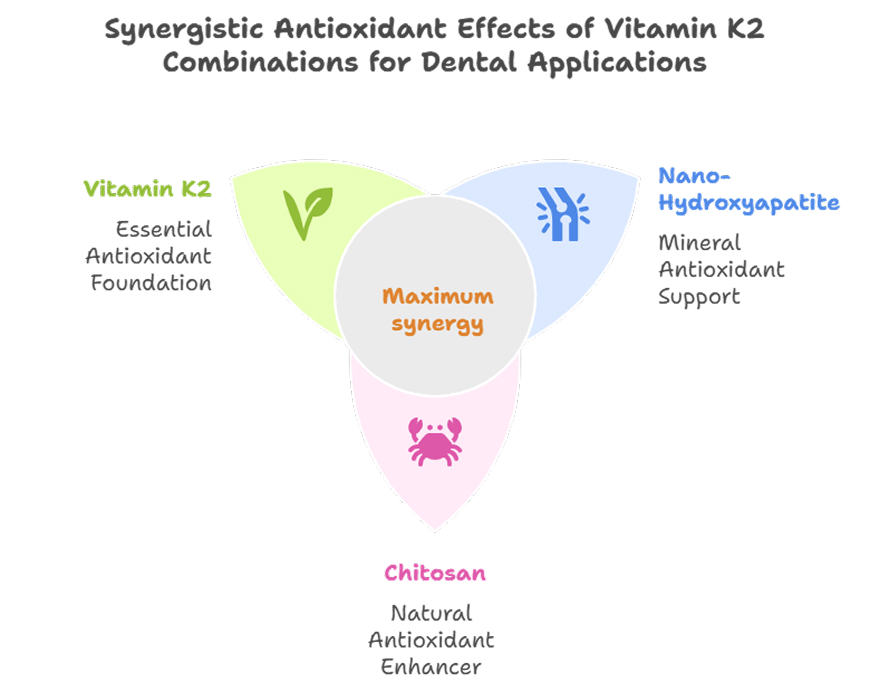synergistic effects2