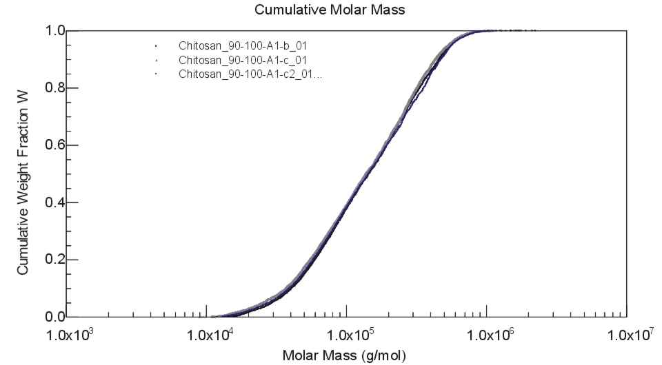 HMC_AFF_Fig3-Augsten_et_al_2006