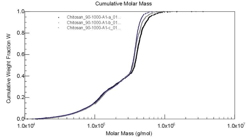 HMC_AFF_Fig4-Augsten_et_al_2006__